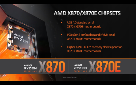 AMD выпустила чипсеты X870 и X870E для новых процессоров с поддержкой более высоких частот EXPO RAM0