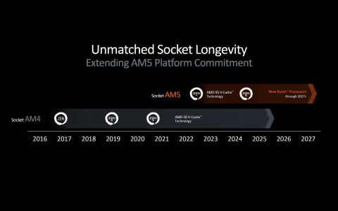 AMD выпустила чипсеты X870 и X870E для новых процессоров с поддержкой более высоких частот EXPO RAM1