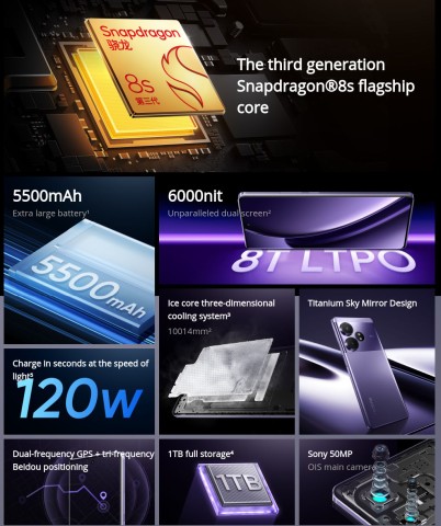 realme GT Neo6