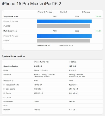 Apple iPad mini 7