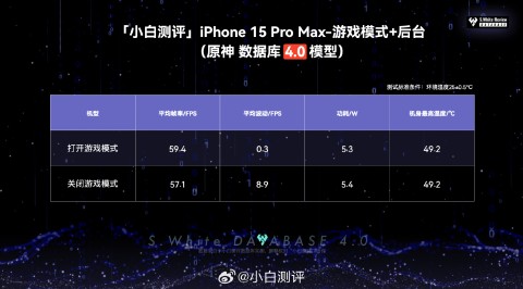 iOS 18, игровой режим