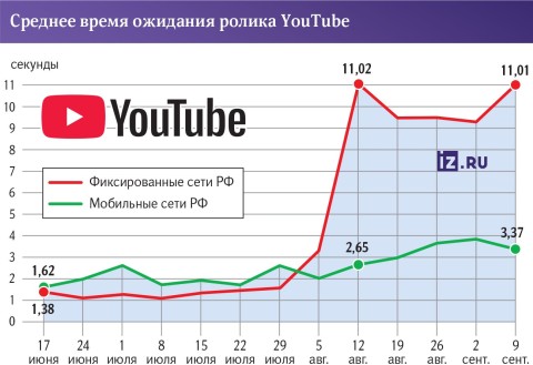 YouTube