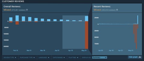 Негативные отзывы Steam-пользователей хотят увековечить в Helldivers 20