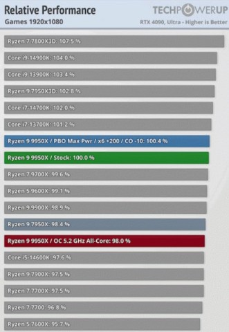 AMD Ryzen 9