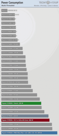 AMD Ryzen 9