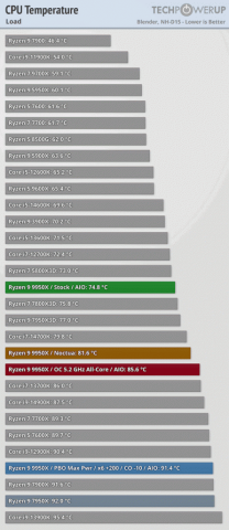 AMD Ryzen 9