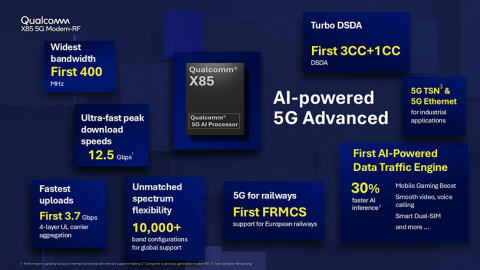 Qualcomm Snapdragon X85