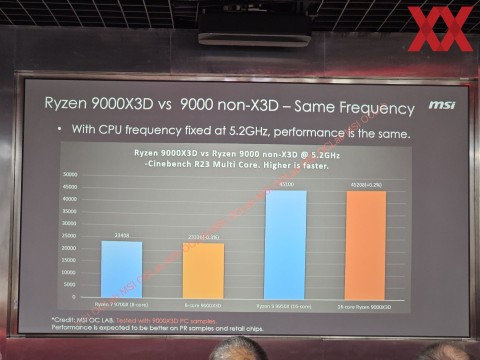 AMD Ryzen 9000X3D