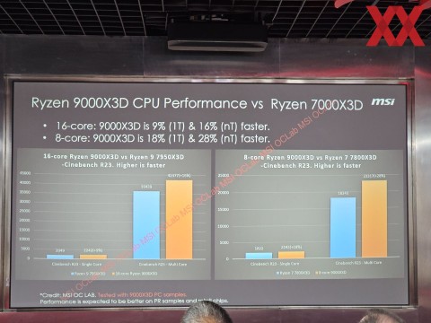 AMD Ryzen 9000X3D