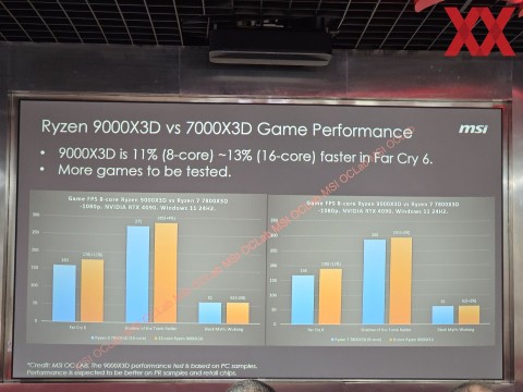 AMD Ryzen 9000X3D