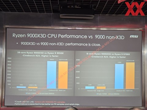 AMD Ryzen 9000X3D