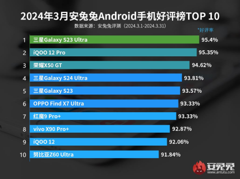 AnTuTu 